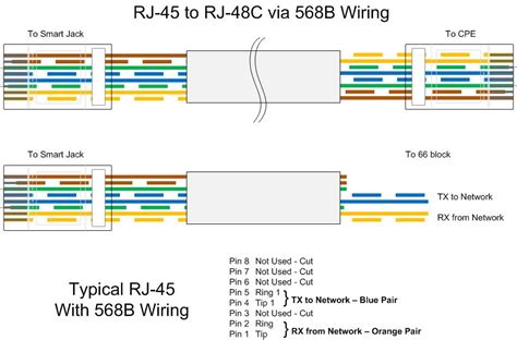 rj 48 wiring for t1 